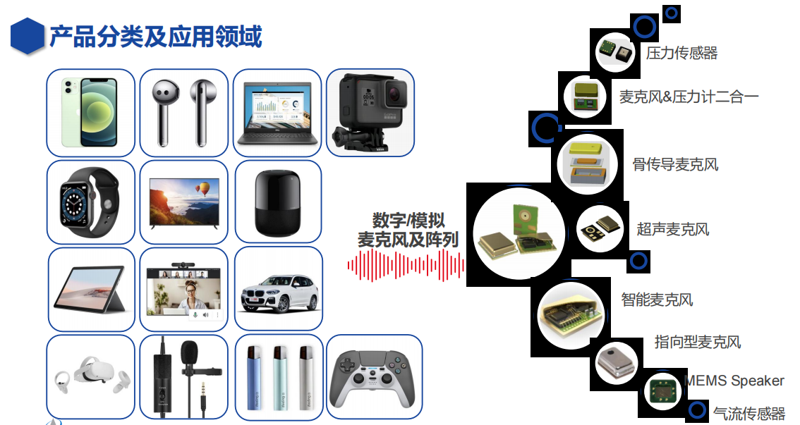 麦克风应用.png