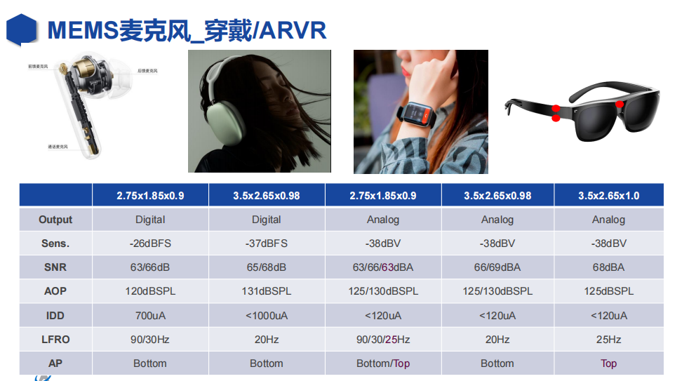 穿戴选型.png