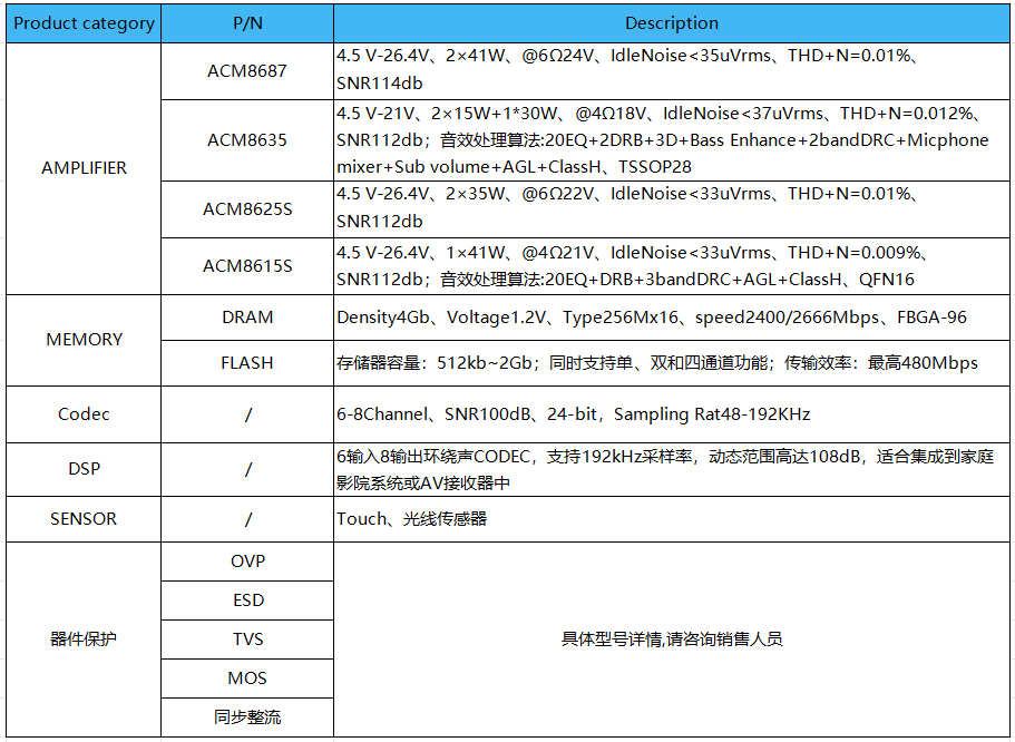 7.1家庭影院产品.png