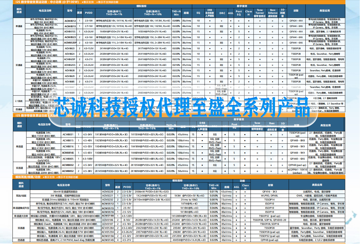 至盛系列产品.jpg