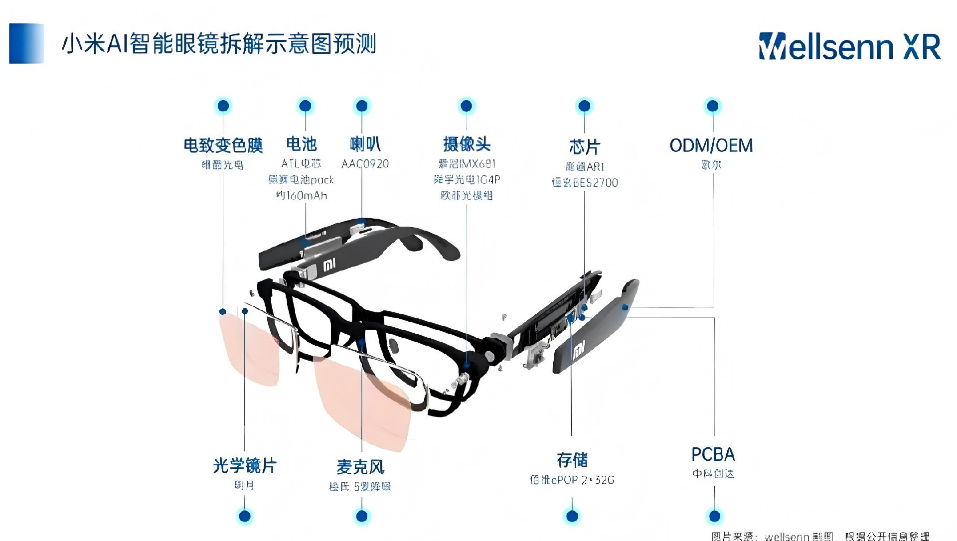 小米眼镜分解图(1).jpg